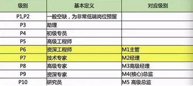 临床数据管理员薪资待遇如何？这个职业真的能赚钱吗？