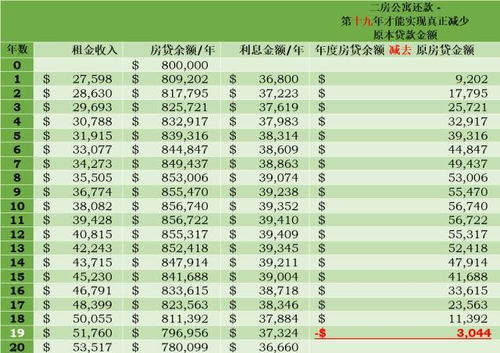如何选择高收益副业，轻松实现财务自由？