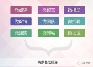 如何使用全网业务自助平台，它真的能提升效率吗？