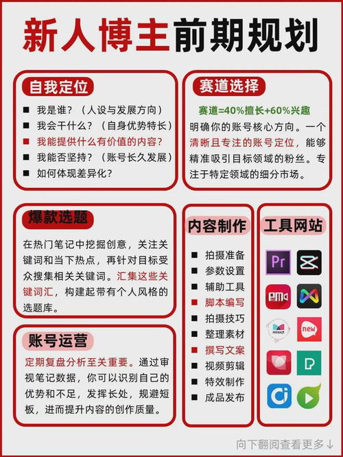 三姐是如何成功开启副业之路的？她的经验能否复制？