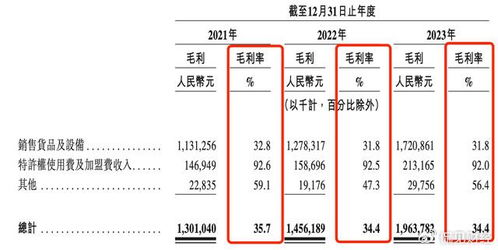如何利用茶百道开启副业之路，实现收入增长？