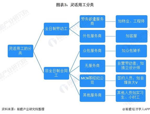 合肥有哪些高薪销售岗位？如何快速找到赚钱的销售工作？