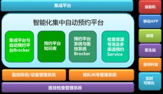 如何使用医技检查自助预约平台？这是您高效预约的新选择吗？