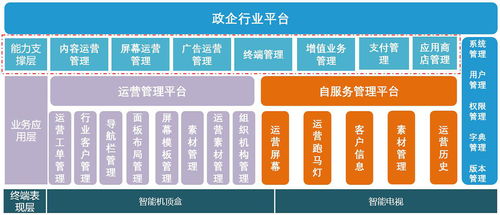 如何使用空间赞业务自助平台，实现高效自助服务？