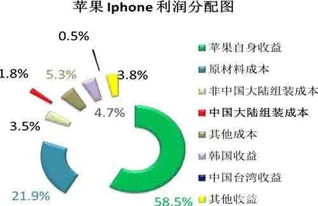 美发行业真的那么赚钱吗？揭秘背后的利润真相