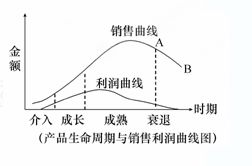 不锈钢钻头销售利润可观吗？如何评估其盈利潜力？