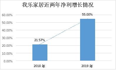 亿滋当前盈利模式是否合规合法？值得信赖吗？