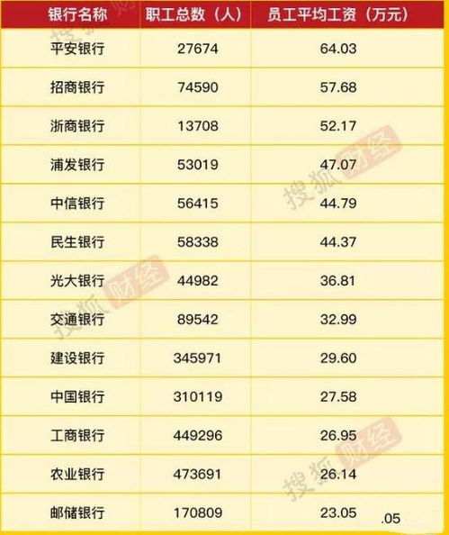 银行职员月薪几何？正式员工年薪又能达到多少？