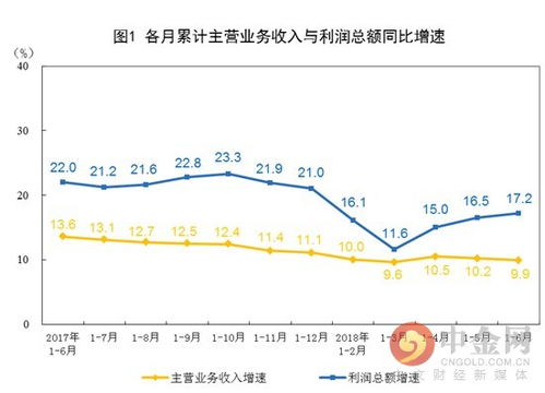 哪些类型的生产企业能迅速实现盈利增长？