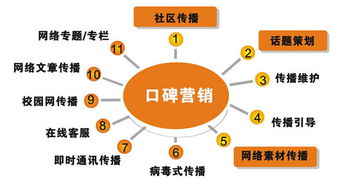 五金行业创业，盈利前景究竟如何？