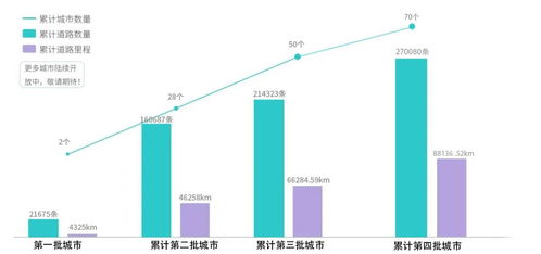 跑图究竟有何目的？如何通过跑图实现盈利？