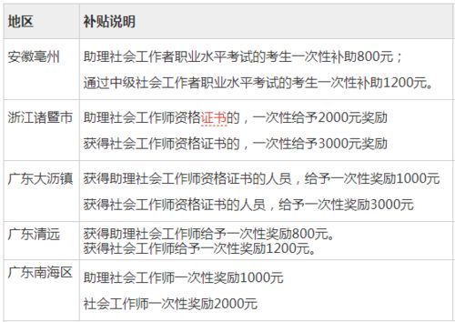 社工师究竟是做什么的？其角色与职责详解