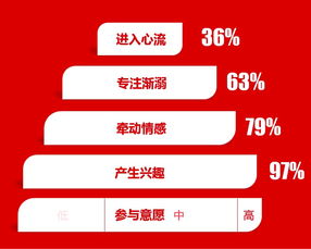 如何为自助就业平台起一个吸引人的名称，有哪些关键要素需要考虑？