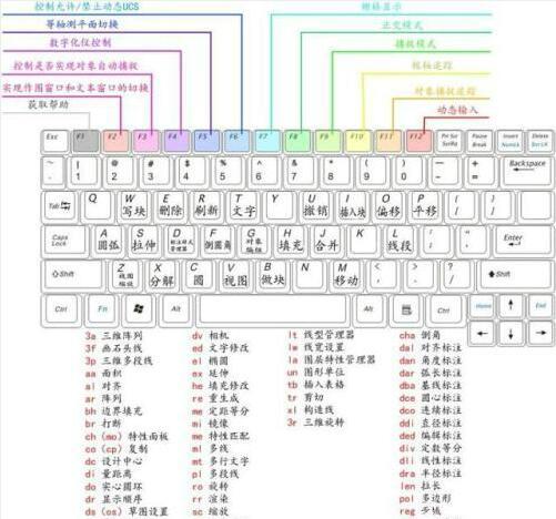 CAD与PS哪个更赚钱？设计师必备技能收入大比拼
