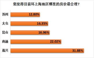 哪些儿童项目最具盈利潜力？如何选择高回报的儿童项目？