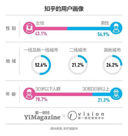 财雨网可信吗？知乎用户如何评价财雨网？
