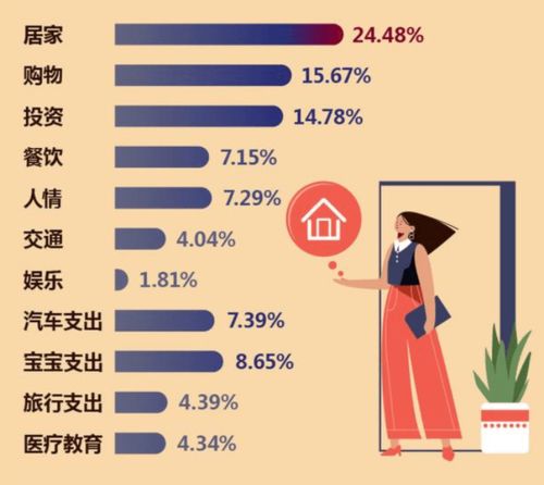70后居家如何找到适合自己的赚钱途径？