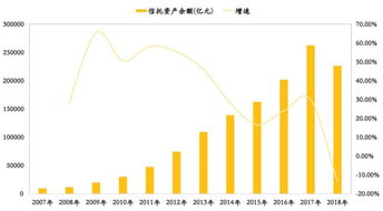 信托投资能否盈利且保障资金安全？详解办理信托的收益与风险