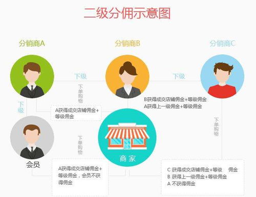 如何通过独特方法实现“二赚钱”的盈利模式？