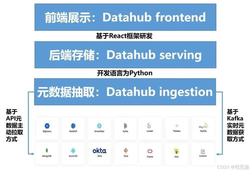 如何下载自助数据应用平台？这个平台有哪些优势值得尝试？