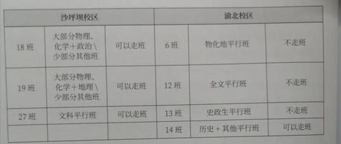 重庆八中究竟如何？教学质量与环境评价如何？