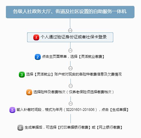如何使用上海社保自助平台进行补缴操作？