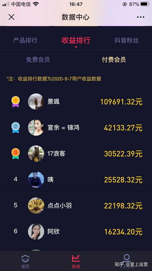 如何在抖音学习剪辑技巧并实现盈利？