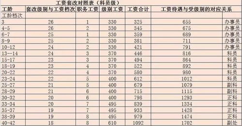 在快餐店工作是一种怎样的体验？薪资待遇和晋升前景如何？