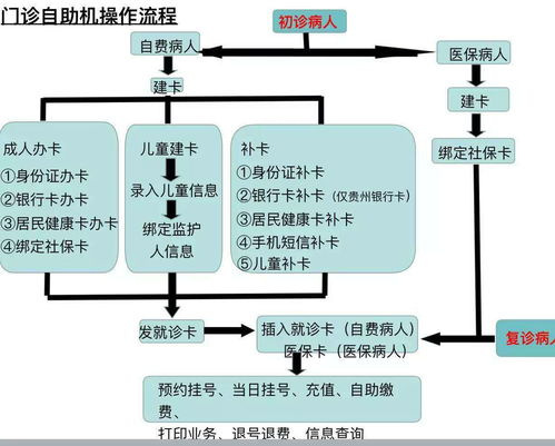 如何使用医院自助缴费平台？这是否能简化我们的支付过程？