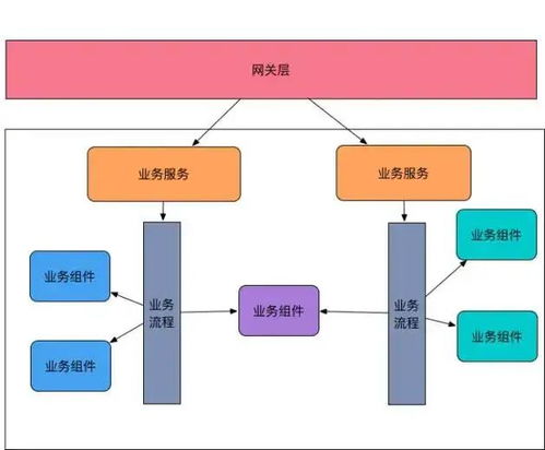 如何下载星图业务自助平台？掌握这项服务的关键步骤！