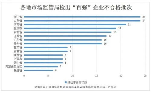 苏州大润发及超市数量知多少？一起了解其分布情况吧！