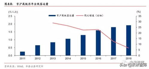 高铁运营背后的盈利模式是怎样的？如何实现持续盈利？