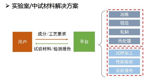 兼职平台如何创新服务模式，满足用户需求？