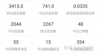 你知道哪些适合手机操作的副业项目吗？