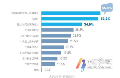 95后如何在职场中找到理想工作并实现稳定收入？
