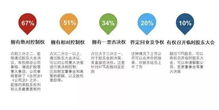 香蕉代办如何盈利？怎样与老板建立联系？
