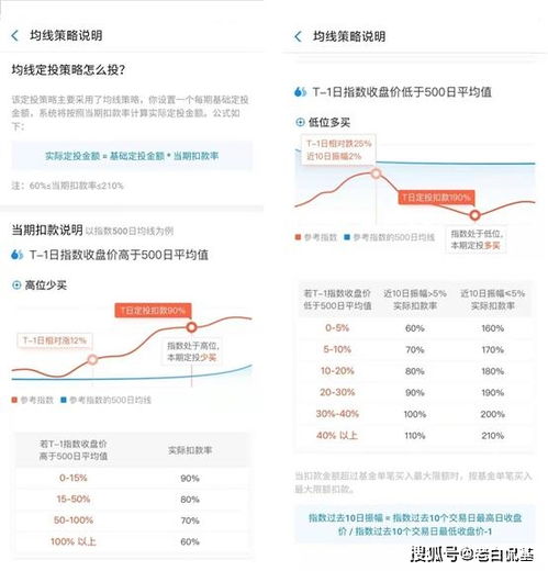 如何通过签到轻松赚取收益？有哪些实用方法值得一试？