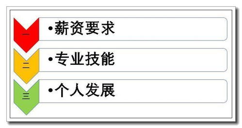 ENFP-T性格的人如何找到适合自己的高薪职业？