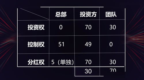 二胎政策下，企业老总如何把握商机实现盈利增长？