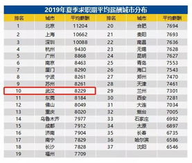 武汉平均工资究竟是多少？一个月工资标准又是多少？
