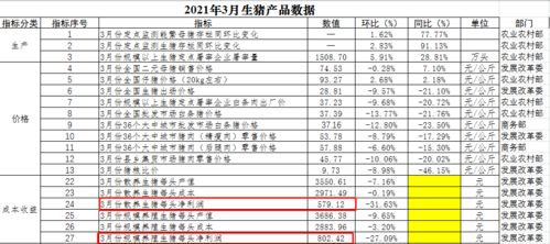 一份12元的杀猪菜能赚钱吗？成本和利润分析