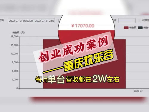 低成本副业小店如何轻松开启？月入过万真的可行吗？