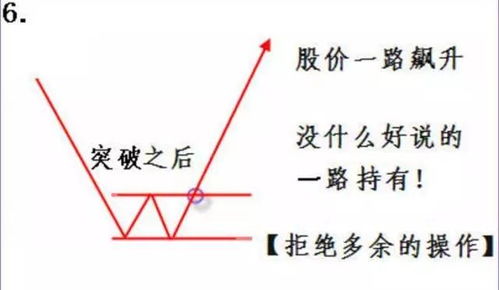 空头操作真的能赚钱吗？揭秘背后的盈利逻辑