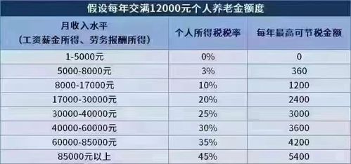 如何使用佛山自助平台进行预缴税款操作？