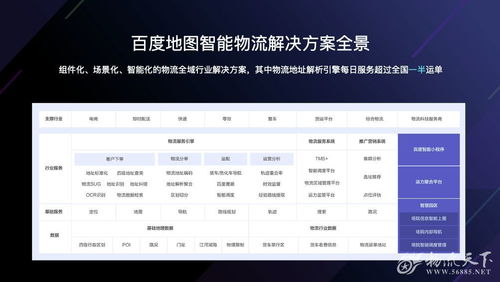 如何使用智能物流信息平台进行自助查询？