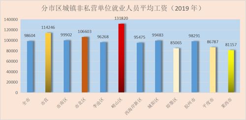 哪种工作收入高？如何选择高薪打工岗位？