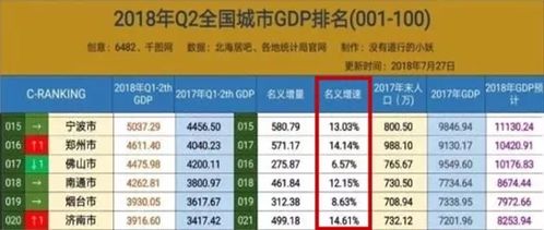 佛山与宁波，两地经济对比，哪里更易实现财富增长？