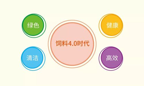 养猪快速盈利的背后原因是什么？如何实现高效收益？