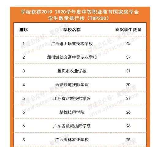 如何使用助学金自助申请平台？探索学生资助新途径！