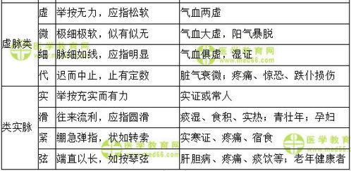 中医从业者的月收入水平究竟如何？薪酬差异大吗？一起探究中医工资现状